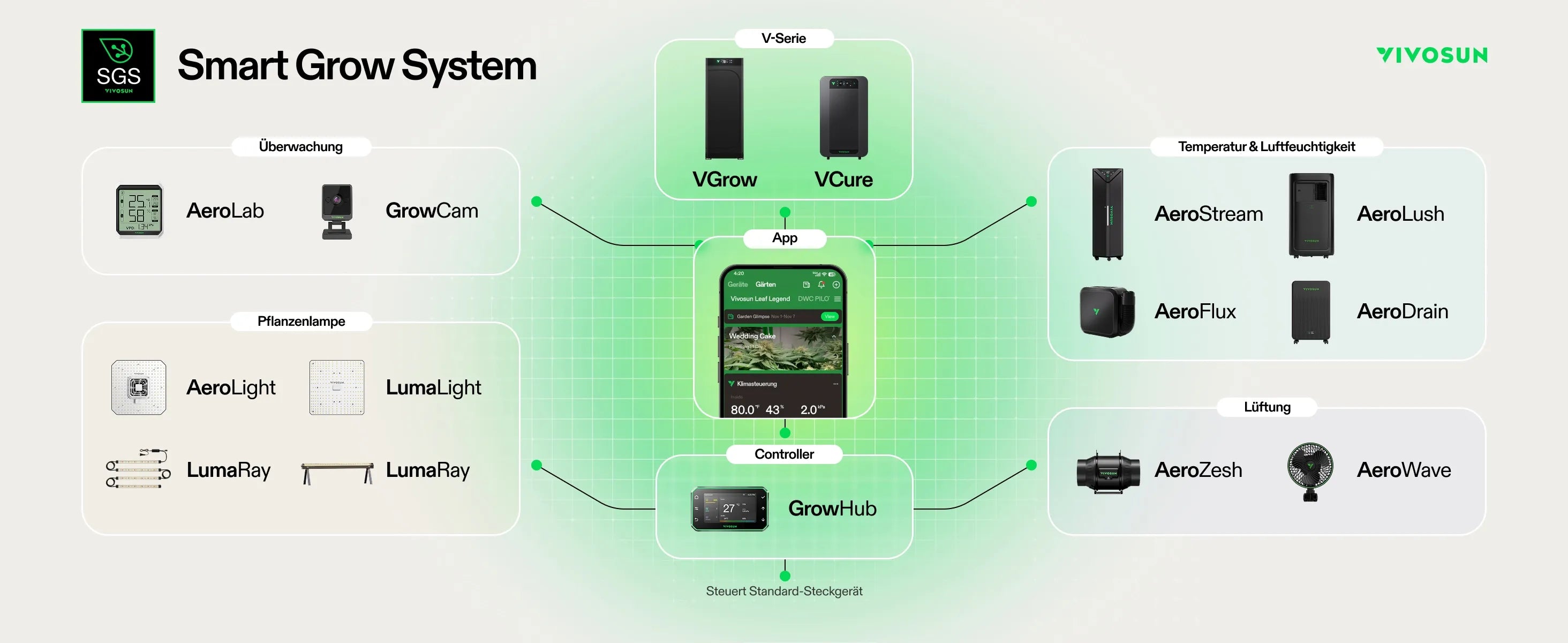 VIVOSUN VCure – Smart Post Harvest Box